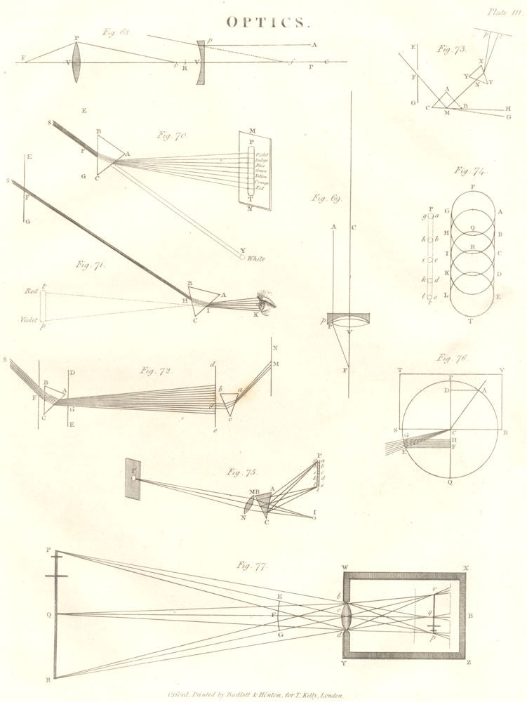 SCIENCE. Optics VI. (Oxford Encyclopaedia) 1830 old antique print picture